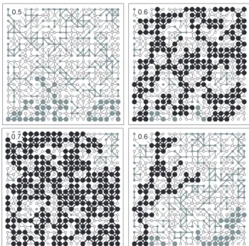 Fig. 2. The effect of occupation probability p, indicated by the numbers in the left upper corner