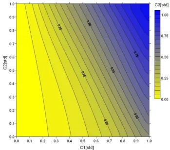 Fig. 8. BPNN predicted output surface for Experiment A4.