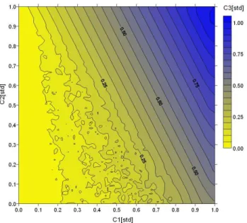 Fig. 3. Target surface of equation outputs for Experiment B4.