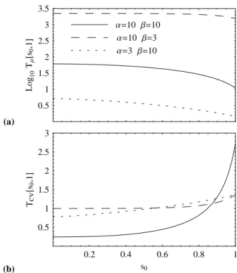 Figure 7 shows the effect of initial storage on the mean and the CV of the time till the next saturation excess triggering.