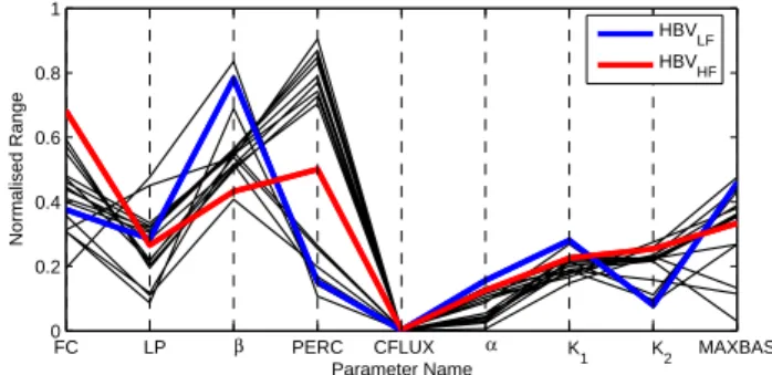 Fig. 4. Scatter plot of model simulations in the objective space.