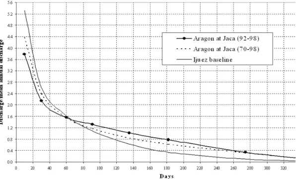 Figure 7 compares the 50-year map of observed debris flows with the upper and lower simulated bounds for 1995