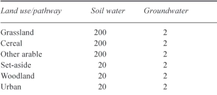Table 6. Input loads from STWs and trade effluents directly into the main stem of the River Lugg.