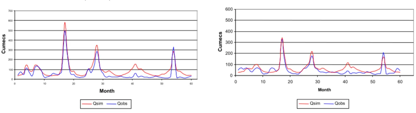 Fig. 7. Hydrographs for model calibration for the Guadiana catchment