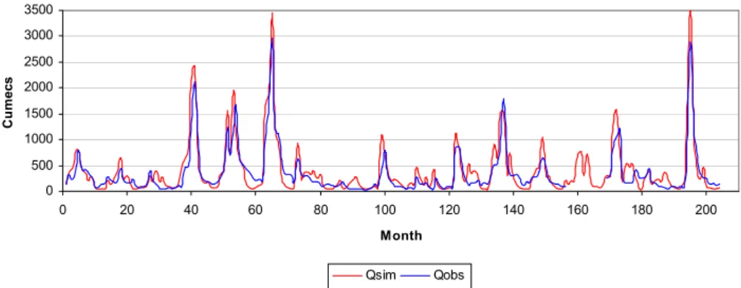 Fig. 10. Tejo:  simulation results at Almourol station for the period 197390