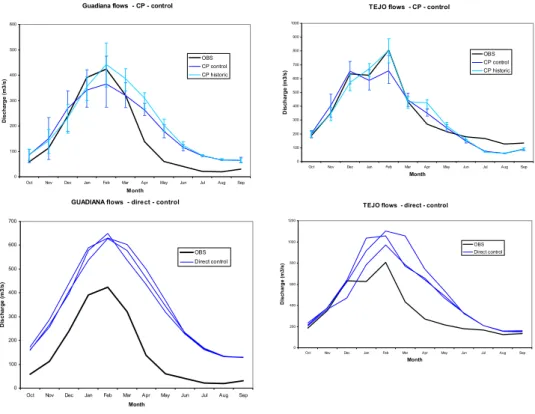 Fig. 15. Long-term mean streamflow for the control period (19611990) for the Guadiana (left) and Tejo (right) basins