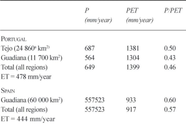 Table  1.  Moisture  index  (P/PET)  for  the  Guadiana  and Tejo catchments (From EEA, 1996)