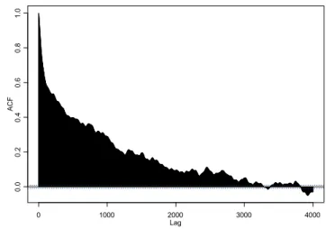 Table 1 shows the range taken by each of these variables.