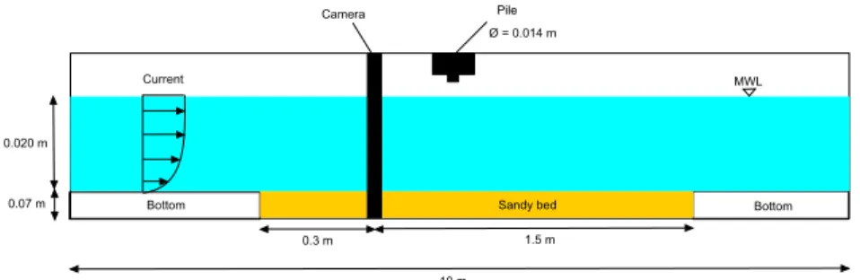 Fig. 1. Sketch of the experimental setup
