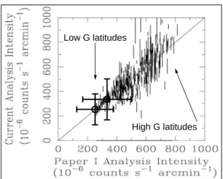 Fig. 7 Same as fig. 6 but for the unabsorbed (I o ) emission of ROSAT shadowing observations in band R12 (R1 + R2)