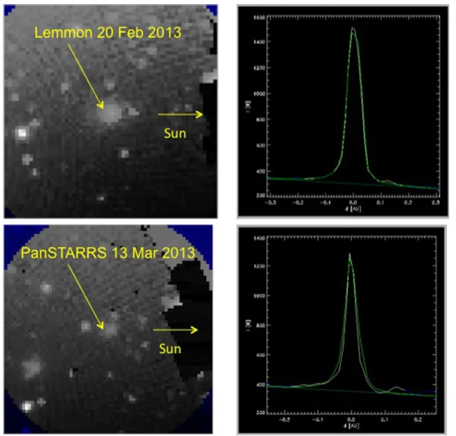 Figure 1. Lyα comae of C/2012 F6 (Lemmon) and C/2011 L4 (PanSTARRS). (a) On the left are 30 ◦ × 30 ◦ renderings of the Lyα SWAN image of the comae of both comets extracted from the full-sky images on February 20 and March 13, respectively