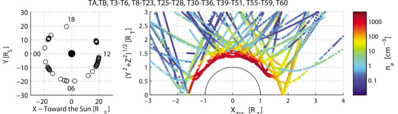 Figure 1. Figure 1 (left) shows the position of Titan relative to Saturn during the flybys