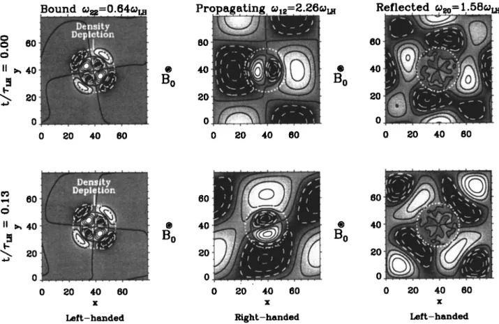 Figure 4.  Two s.napshots  of temporal  evolution  of the power  bands  indicated  in Plate 1