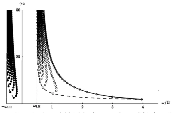 Figure  2.  Discrete  bound states (solid  circles)  and resonances  (open circles)  in the continuum  of a LHSS with A  -  -0.35,  a -  2.5 Ps, and R kz -  1.5 •'/Ps