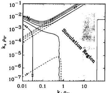 Figure 3.  A comparison  of the kinetic  homogeneous  linear dispersion  relation (solid line) and the electro-  static model (dashed  line) discussed  in  section  2 for  ambient plasma conditions associated with  event I  on  the TOPAZ III  flight (see s