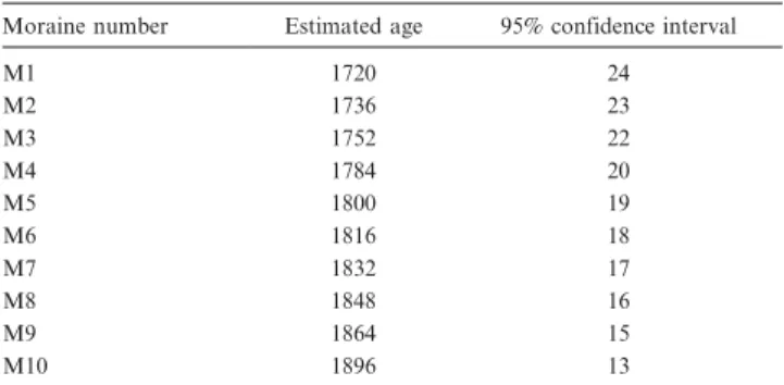 Figure 2 clearly shows that our data span the linear period of the lichen growth.