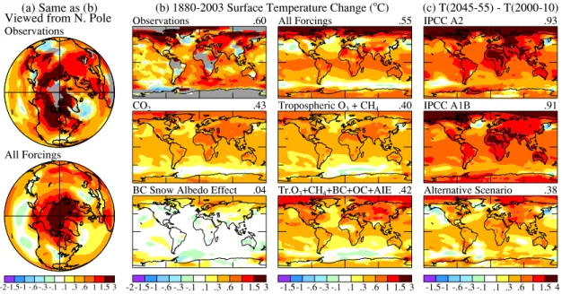 Fig. 5. Surface temperature change based on local linear trends for observations and simulations