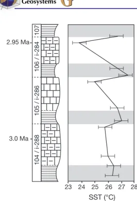 Figure 7. Evolution of seawater oxygen isotopic ratios (% SMOW) throughout the studied section.
