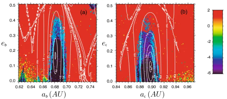 Fig. 4. Stability analysis of the nominal fit (Table 2) of the HD 45364 planetary system