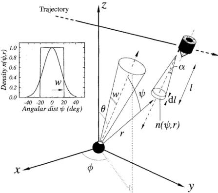 Figure  8.  Schematic of the jet model. Particles in jets are asswned to be emitted radially