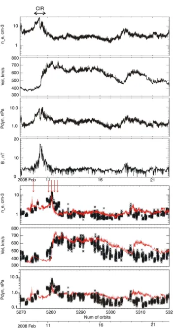 Figure 1. The top four plots show parameters of solar wind and the IMF intensity from ACE data