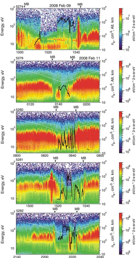 Figure 2. Spectrograms of electron fluxes which show the dynamics of the martian magnetosphere during the passage of the CIR
