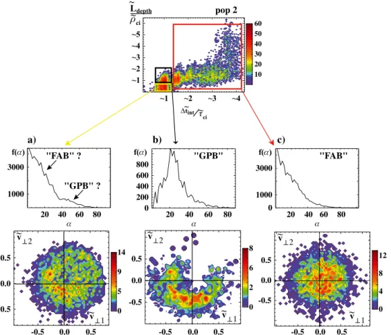 Figure 6. The population 2 is splitted into different sub-group after applying the two criteria e L depth and  et int as described in the text