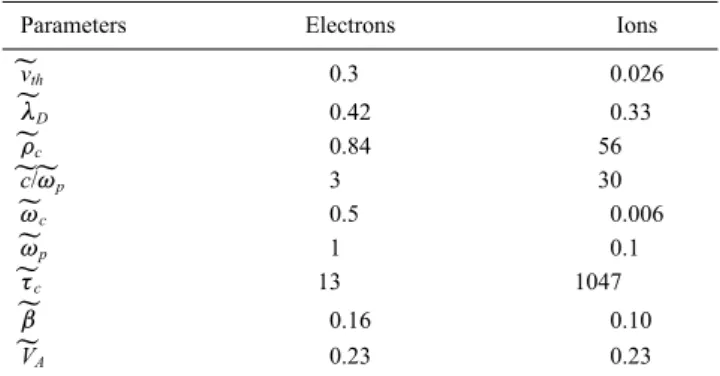 Table 1. Upstream Numerical Parameters