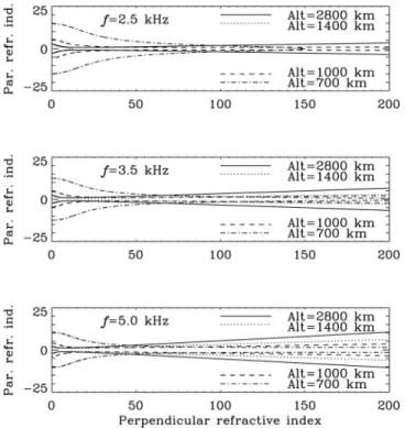 Figure 10. Enlargement of the ICE spectrogram in quad- quad-rant III of Figure 1. Periodic modulation of the spectrum is seen in the frequency range 3 ≤ f ≤ 7 kHz, with a periodicity close to the proton gyrofrequency.