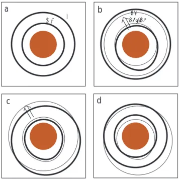 Fig. 6. Sketch of the position of the plasma boundaries in the termi- termi-nator plane as seen from the Sun