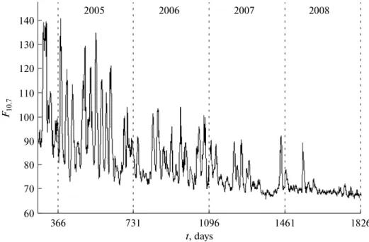 Fig. 1. Variations of the solar flux index F 10.7  in 2004–2008.