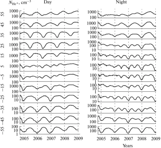Fig. 3. Variations of the He +  concentration. The figure format is the same as in Fig