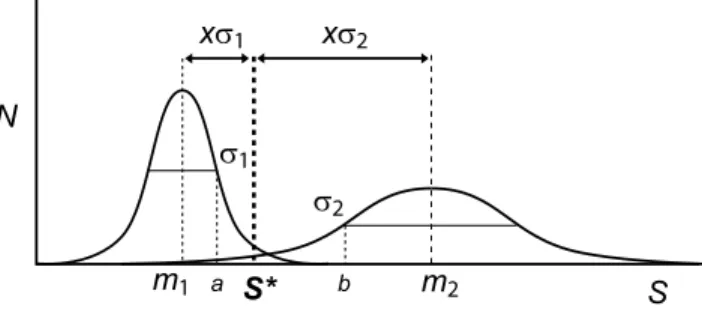 Figure A1. Schematic graph of N (number of faults) versus S (spacing) showing the graphical significance of all the parameters used in equations.