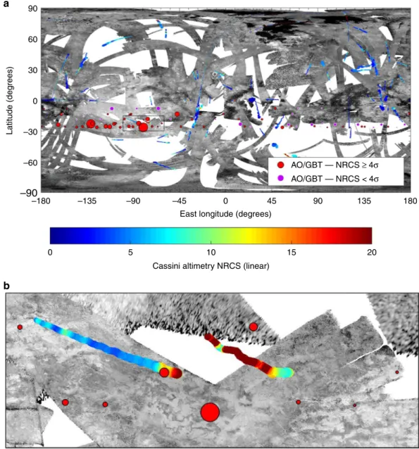 Fig. 2 Map of Titan. a The monochrome swaths are Cassini RADAR 11 images. The purple and red dots are AO/GBT subradar locations; red dots are locations where the maximum-NRCS was ≥ 4 standard deviations above the noise