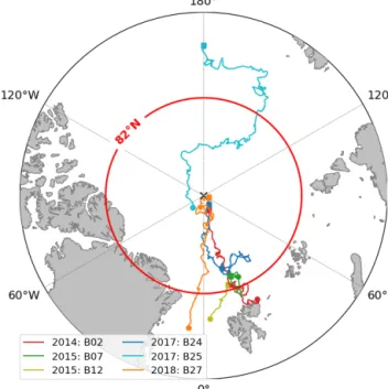 Figure 1. Map of the IAOOS buoy tracks, 2014–2019 (this map only includes buoys which delivered the lidar data exploited in this article)