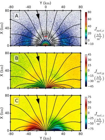 Figure 2. Two-dimensional proﬁles of the net current density components ( J e + J i ) in the XY plane