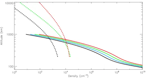 Figure 1. Examples of cold oxygen density pro ﬁ les (solid lines) and hot oxygen density pro ﬁ le (dashed lines) used as input of the radiative transfer model