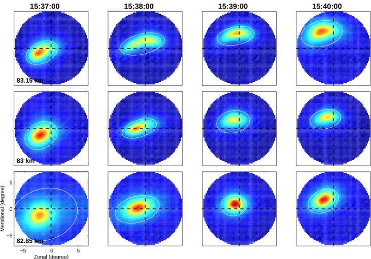 Fig. 2. Examples of the brightness distribution of PMSE that are estimated using Capon CRI