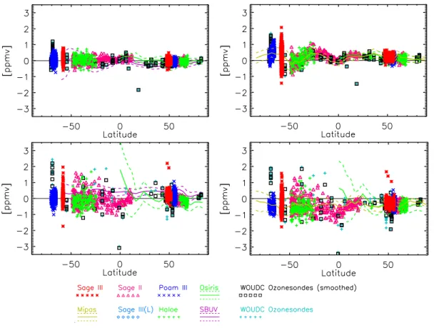 Fig. 4. Validation data, showing differences between independent observations and the gridded EGU fields.