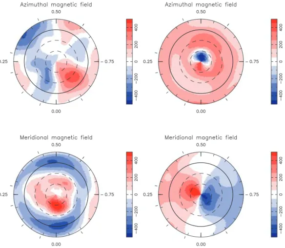 Figure 13. Decomposition of the azimuthal and meridional components of the reconstructed field (see Fig