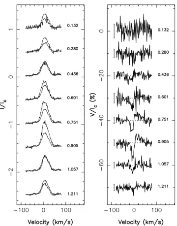 Table 2. Longitudinal magnetic field of V2129 Oph, as estimated from LSD profiles (B LSD , Column 2), the Ca II IRT emission core (B IRT , Column 3) and the He I line (B He I , Column 4)