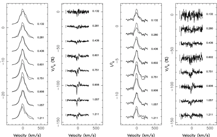 Figure 6. The same as Fig. 2 but for H α (left-hand panel) and H β (right-hand panel).