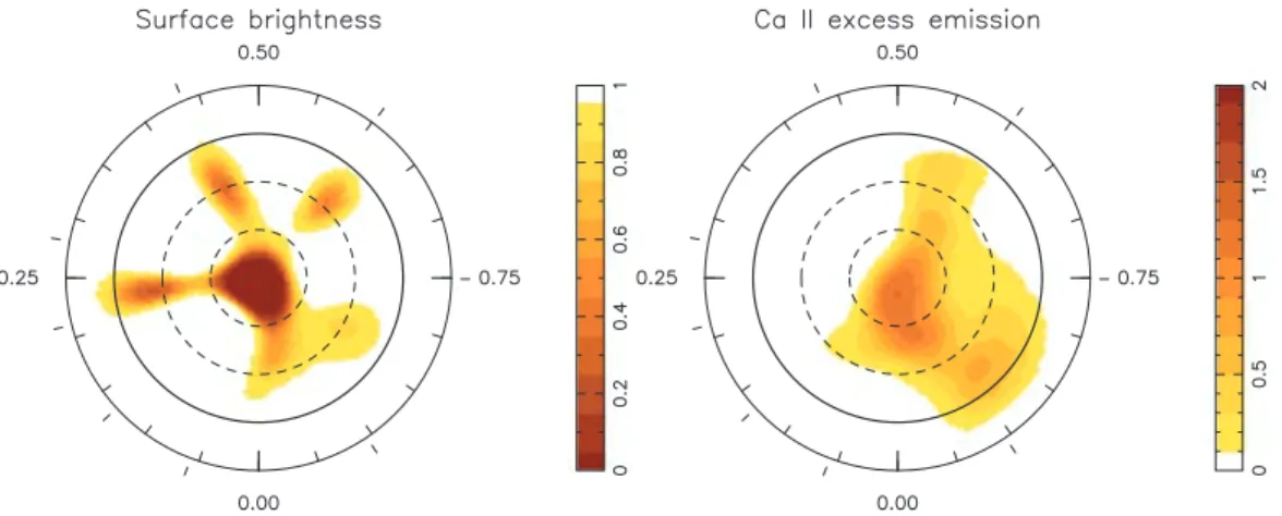 Figure 9. Surface maps of the local surface brightness relative to that of the quiet photosphere (left-hand panel) and the local Ca II excess emission relative to the basal chromospheric emission (right-hand panel) on V2129 Oph, reconstructed from our seri
