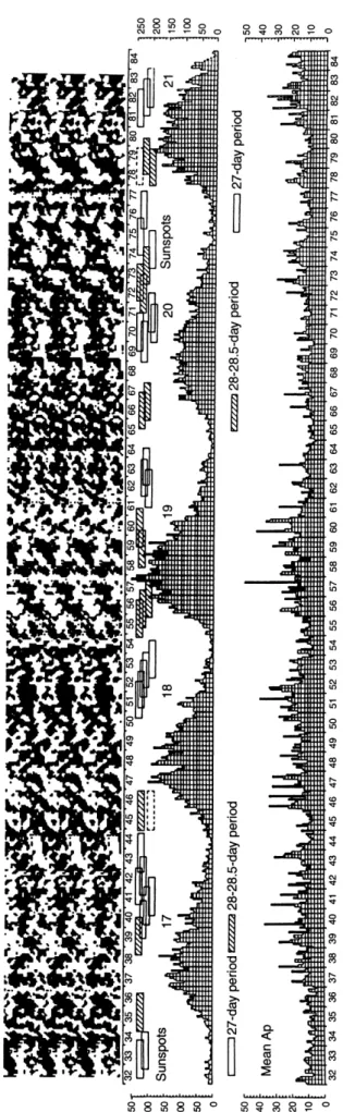 Fig. 3. Monthly means of Ap and of sunspot numbers for cycles 17±