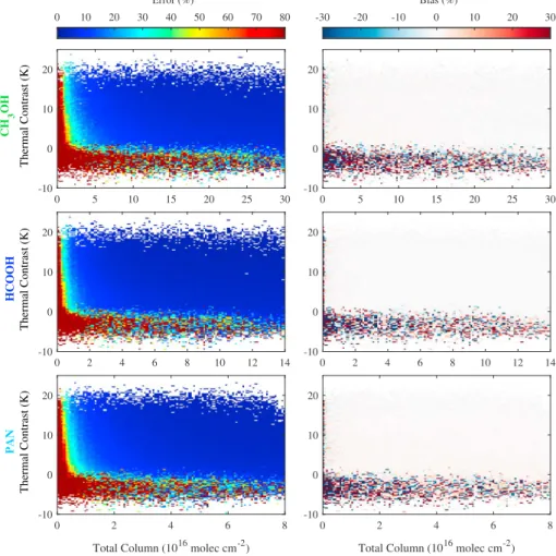 Figure 5. Training performance of the neural network (NN) trained with the emission proﬁle of the target species