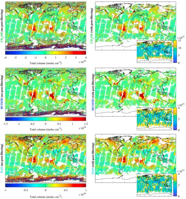 Figure 6. Impact of the postﬁltering of the NN-derived total columns on the global CH 3 OH, HCOOH, and PAN distributions