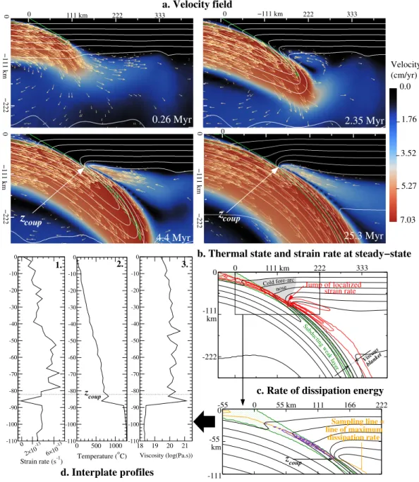 Figure 3: Close-up on the subduction structure obtained in simulation S1-8 (Table 3). (a) Thermal state (one white isotherm every 200 o C), composition (oceanic crust outlined by the green contour) and velocity field at different time steps