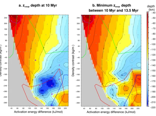 Figure 9: Maps of z coup simulated at different time steps for A t =20 Myr as a function of crustal weakness, ∆E a , and buoyancy, ∆ρ c , with respect to mantle