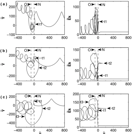 Figure 8. The average kinetic energy of SDA (red) and SSA (blue) in downstream as a function of their initial radius of the shell distribution at shock profiles (a) A, (b) B, and (c) C.