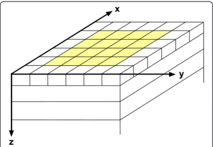 Fig. 1 Heterogeneous thin-sheet model at the surface, with normal ( white ) and anomalous ( yellow ) conductance embedded in a layered (1D) host medium